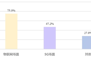 重塑未来网络，深度解读新互联网评测的变革力量与技术挑战