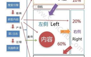 二级域名网站收录时间探析，影响因素与优化策略