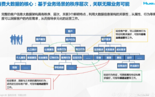 掌握时代脉搏，中网数据，让数据决策更加精准