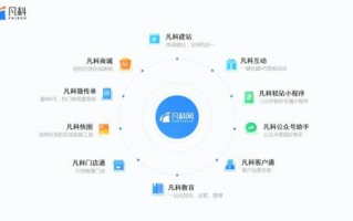 凡科网，一站式建站解决方案，助力企业数字化转型