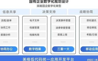 互通数据评测，打造无缝对接的数字化转型新生态