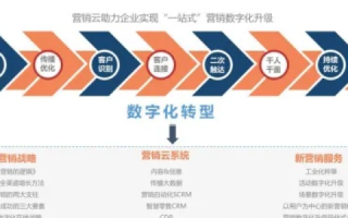 索邦互联，重塑数字化时代的商务服务格局