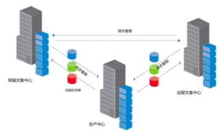 深度剖析XP数据中心，稳定性、优势与挑战