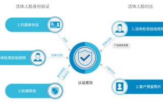 七牛云官网，引领云存储新风尚，打造企业级数据管理新高度
