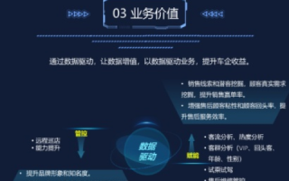 八一数据，挖掘数据的价值，助力企业智慧转型