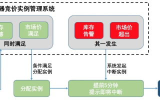 通过代理渠道与直接购买腾讯云服务器的差异解析
