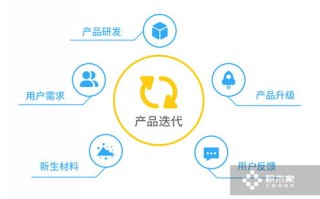 阿里云代理商哪家最好？深度解析与选择指南