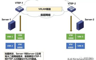 深度评测，GetVM虚拟化服务的性能、用户反馈与性价比分析