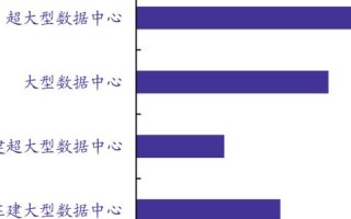 数字时代的坚实基石，5IDC数据中心稳定性深入探讨