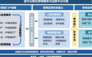企折折平台，助力企业高效精准用户引流与数据分析