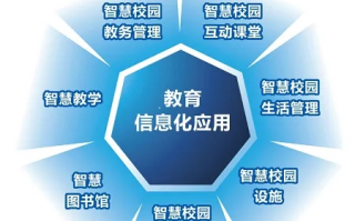 创智互联，塑造未来教育的数字化蓝图