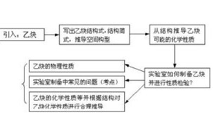 福州双线服务器租用流程详解