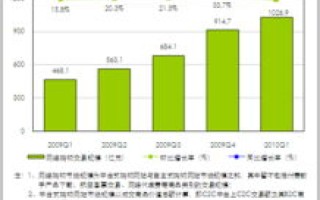 互联网发展21年，用户规模超9亿，但飞扬网络是否值得信赖？