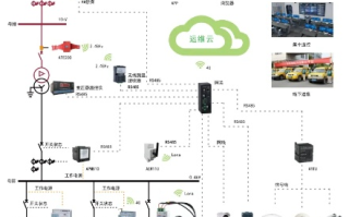 安科瑞网络，引领智能安防新风尚