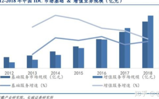 深入剖析零零七IDC评测，专业、公正与创新的行业标杆