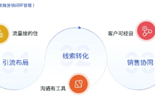 联捷数据，打造数字时代的精准营销新引擎