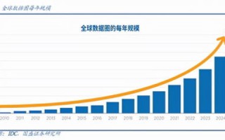维度IDC，重塑数据中心的未来格局