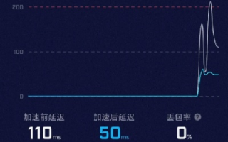 百度云加速官网，打造极速网络体验，提升网站性能与稳定性