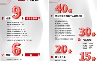 云动力，开启数字化转型的新篇章，驱动企业创新与升级