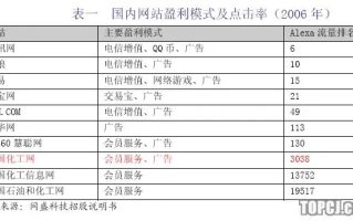 旗帜飘扬，透视旗盛网络的崛起与未来