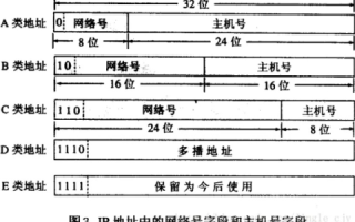 域名与IP地址，互联网寻址的桥梁