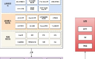 华域迅通稳定性评估，从技术架构到用户反馈的全方位分析