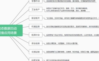 解析360集群，安全防护的革新与未来趋势