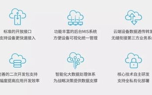亿速云，一所打造企业和个人数字新生态的云平台