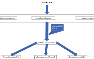 揭秘网站自动添加域名的背后原理与影响