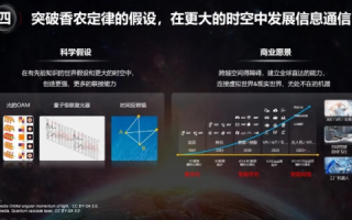 探索时空互联评测，重塑未来通信的奥秘