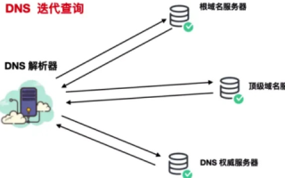 怎样清理域名解析后的DNS缓存