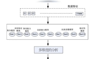 易天网络，稳定性评估与用户体验探讨