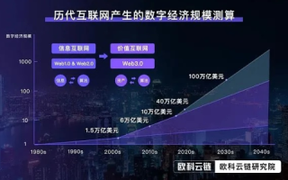 世纪万维网发展简史与未来展望，重塑数字时代的沟通桥梁