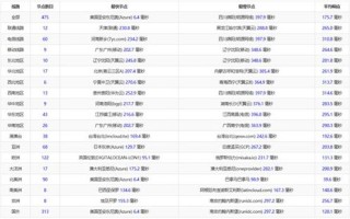 美国主机HostEase的带宽是多少？详解其性能与优势