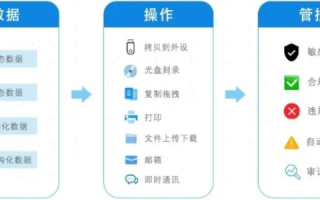 新站点数据，初探已使用痕迹与数据安全挑战