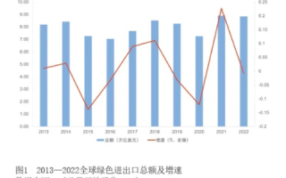 中国商务网，打造全球贸易的绿色桥梁