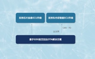 尊沃云，稳定、高效、可靠的云端服务解决方案