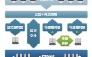 虚拟主机空间如何使用，全面指南