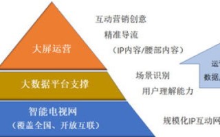 网兴网络评测，深度剖析互联网发展潮流与评测体系
