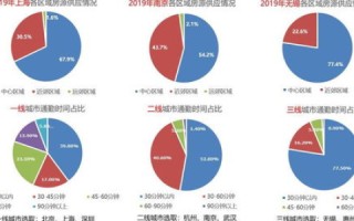 明源网络评测，掌握评测技巧，洞悉未来网络趋势