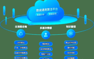 朗为数据应用，发掘潜力的第一步