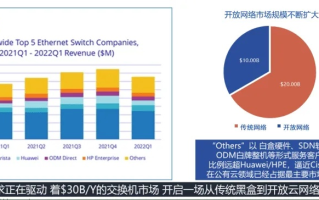 探索IDC行业，从域名注册到百度推广的全方位策略