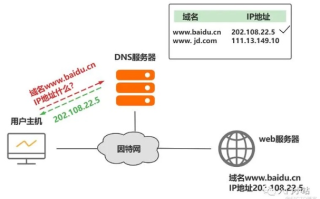 域名解析，在申请域名的地方解析，还是在租用的网站上解析？