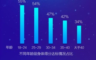 精准评测，洞察数据奥秘，探索八一数据评测的核心价值