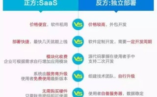 独立服务器的优缺点分析