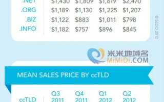 揭秘Ltd域名价格差异，为何有的卖的贵，有的卖的便宜