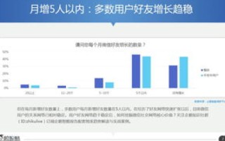 探索ResellerClub电子商务平台，用户体验、优势与局限