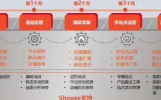 探讨10起航平台，是否已被广泛采用及其用户体验分析