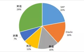 零度数据背后的奥秘，探索全数据生命周期的无限可能