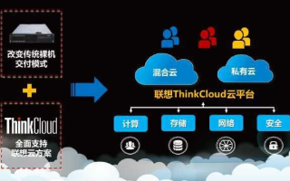 快鱼云，重塑数字化时代的云计算格局